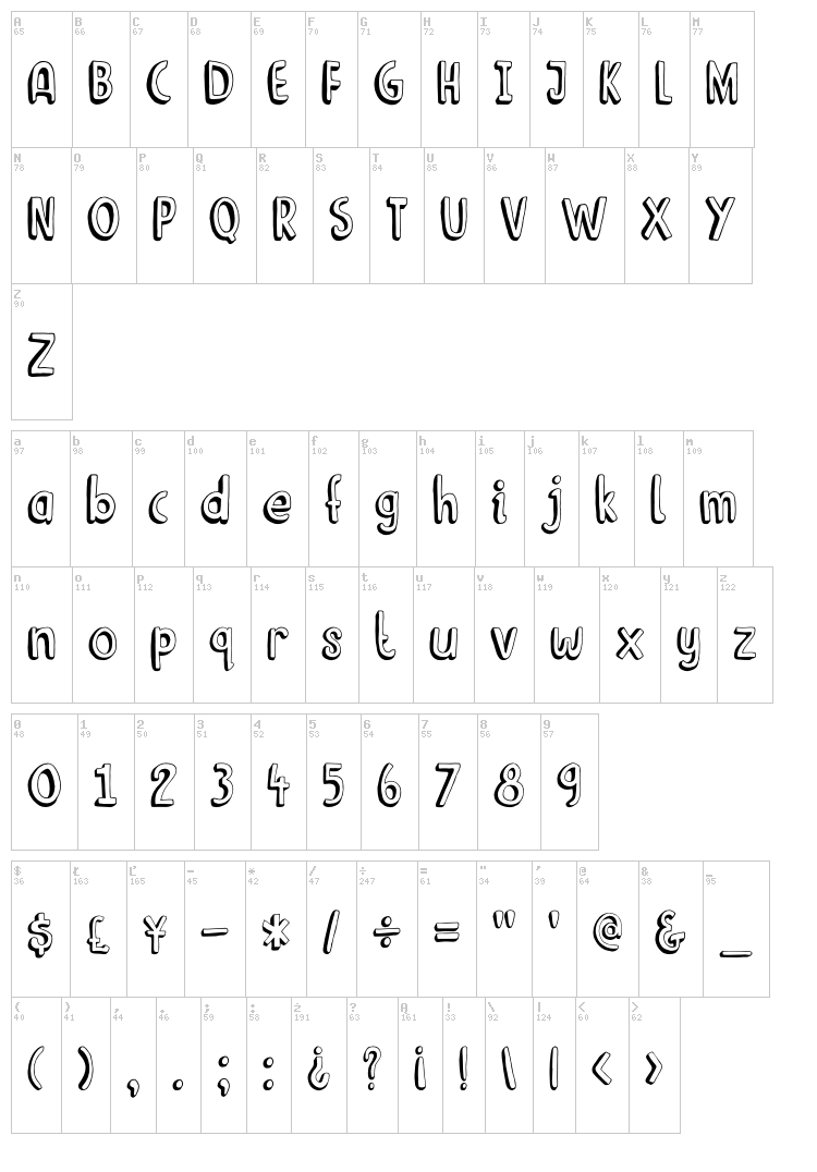 DK Limoen font map